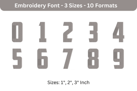 Major American Font 0 to 9: A Designer’s Review